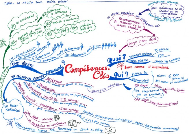 carte heuristique - competences cles