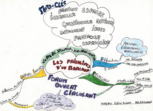 Carte heuristique barcamp Auvergne